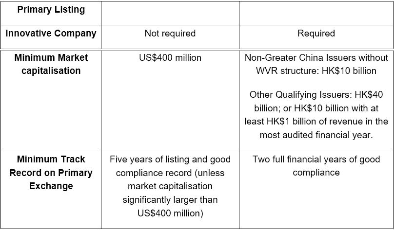 consultation paper on the proposed changes to the listing regime for overseas issuers 